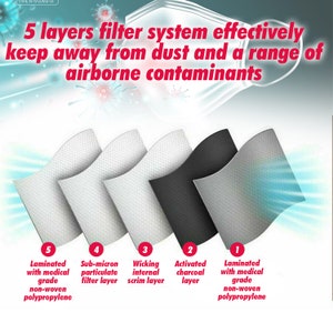 May include: Diagram showing a 5-layer filter system for a face mask. The layers are labelled: Laminated with medical grade non-woven polypropylene, Sub-micron particulate filter layer, Wicking internal scrim layer, Activated charcoal layer, Laminated with medical grade non-woven polypropylene.