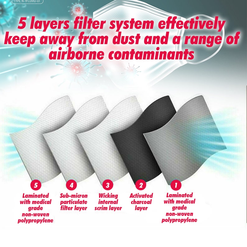 May include: Diagram showing a 5-layer filter system for a face mask. The layers are labelled: Laminated with medical grade non-woven polypropylene, Sub-micron particulate filter layer, Wicking internal scrim layer, Activated charcoal layer, Laminated with medical grade non-woven polypropylene.