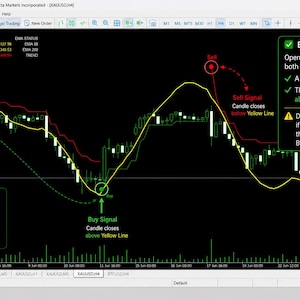 May include: A financial trading chart displaying XAUUSD price movements with a yellow trend line, green buy signal circles, and red sell signal circles. Text overlays explain buy entry rules, legend details, and candle closing conditions.