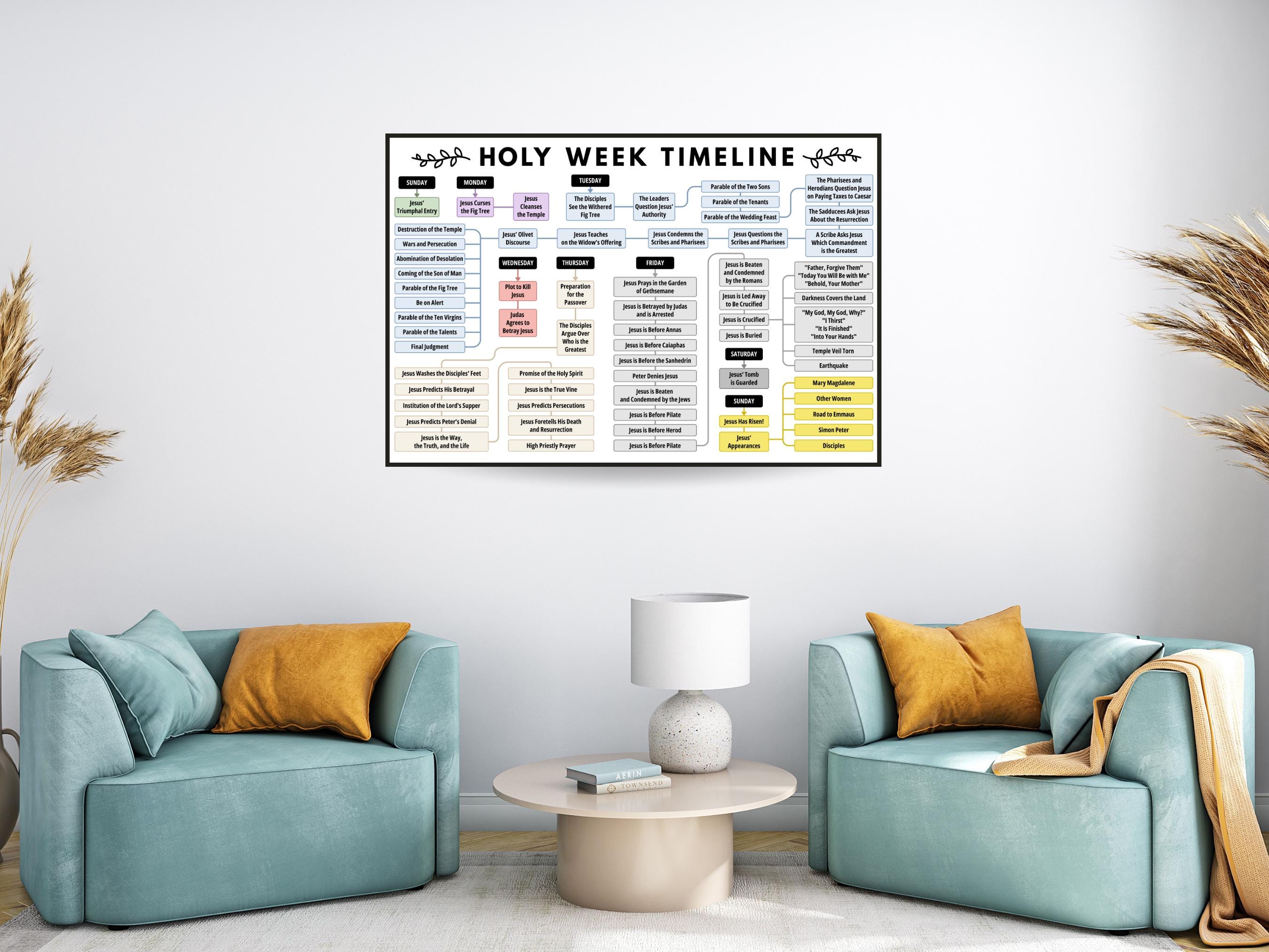 Holy Week Infograph Holy Week Timeline, Resurrection Timeline Printable, Holy Week ...