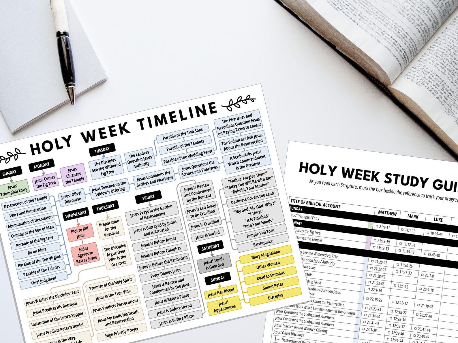 Holy Week Infograph Holy Week Timeline, Resurrection Timeline Printable, Holy Week ...