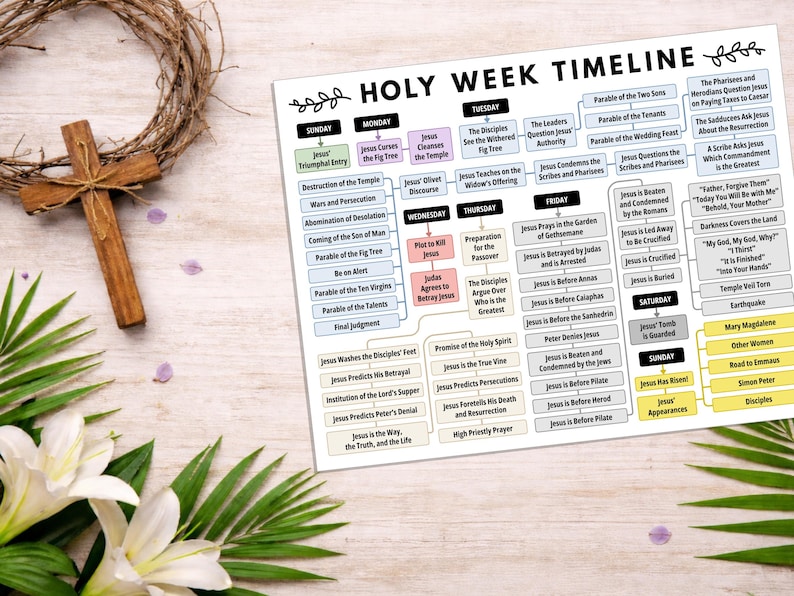 Holy Week Timeline, Resurrection Timeline Printable, Holy Week ...