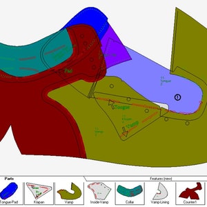 Puede incluir: Diagrama de un patrón de zapato con diferentes secciones de colores etiquetadas con nombres como "Lengüeta", "Vampiro", "Collar" y "Contra".