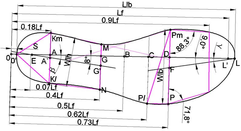 PDF Tutorial Last Bottom Template Modeling Guide How to Design Shoe ...