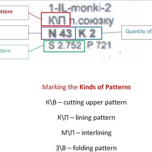 May include: A diagram showing the different types of patterns used in sewing. The diagram includes labels for "Kind of pattern", "Size", "Area of pattern", and "Quantity of pieces". The diagram also includes the text "1-IL-monki-2", "КП л.союзку", "N 43 K 2", "S 2.752", and "P 721".