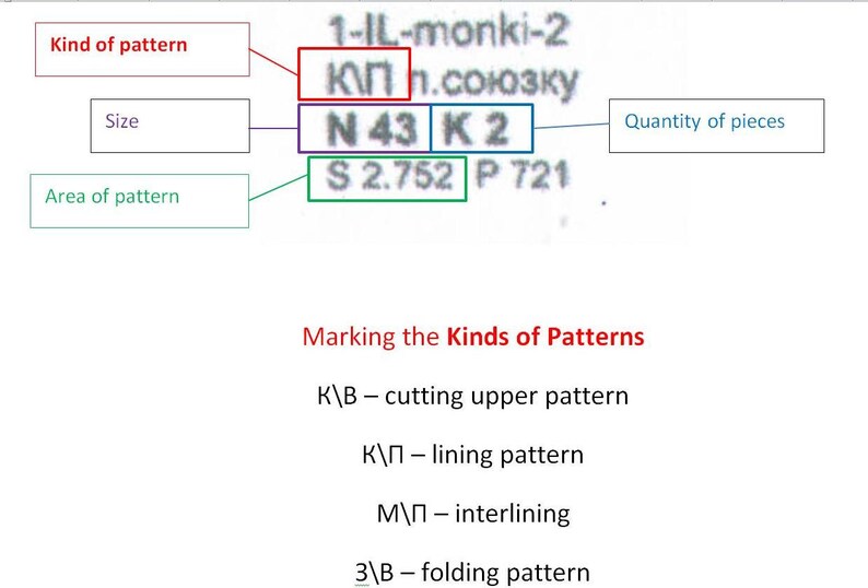 May include: A diagram showing the different types of patterns used in sewing. The diagram includes labels for "Kind of pattern", "Size", "Area of pattern", and "Quantity of pieces". The diagram also includes the text "1-IL-monki-2", "КП л.союзку", "N 43 K 2", "S 2.752", and "P 721".