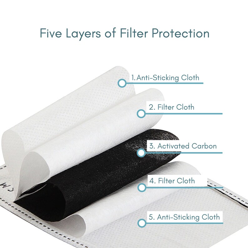 PM2.5 Filters PM 2.5 Replacement Filters Filter for Face | Etsy