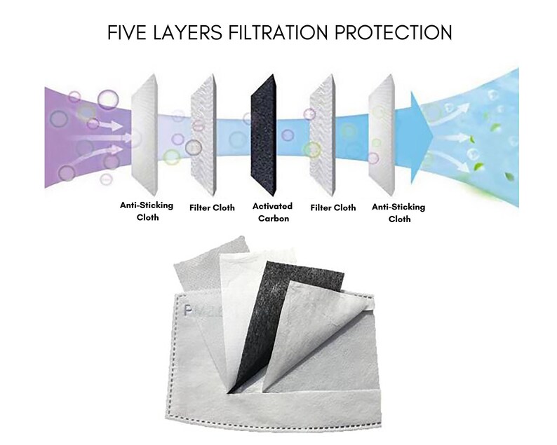 PM2.5 Filters PM 2.5 Replacement Filters Filter for Face | Etsy