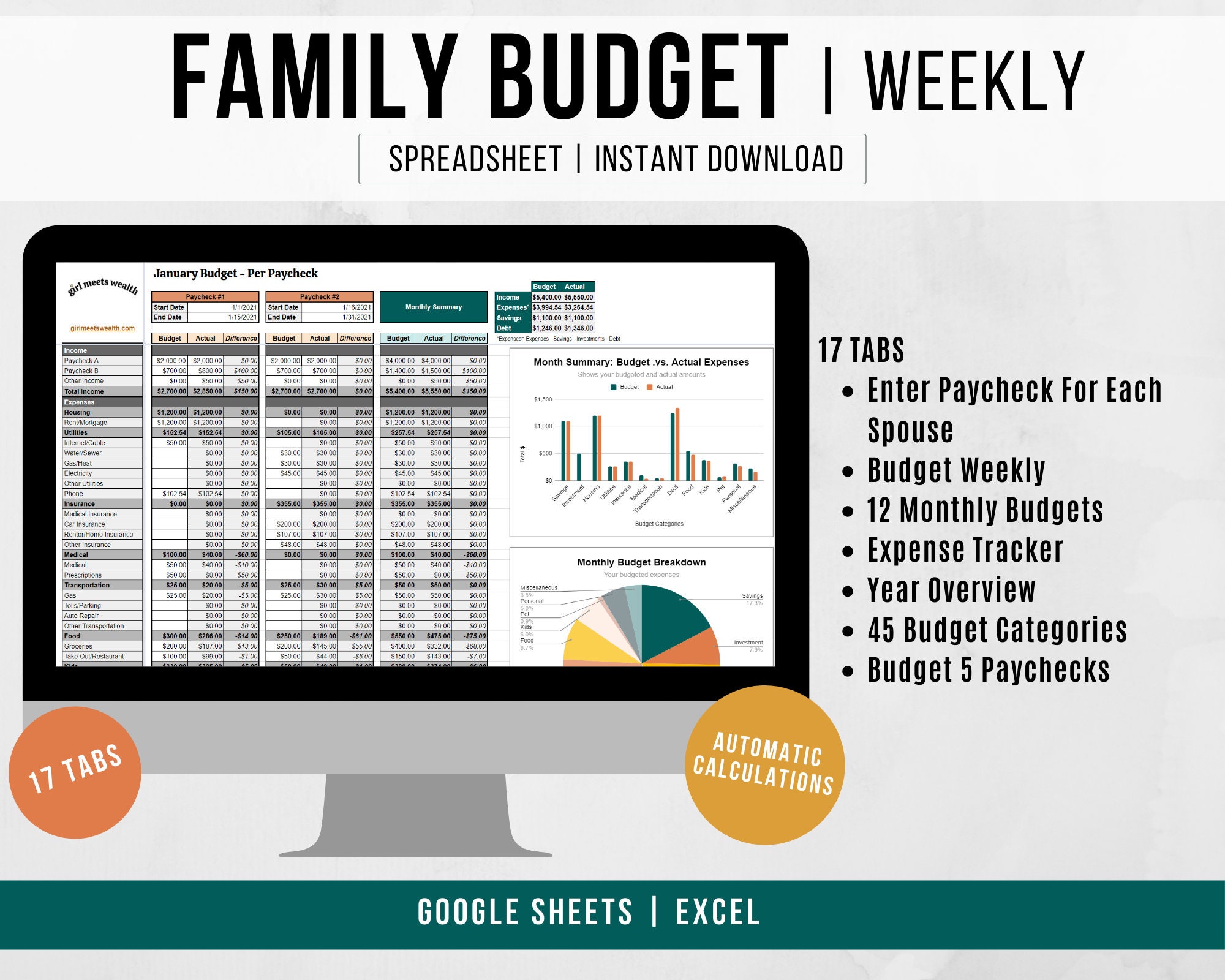 Family Reunion Budget Template Etsy Family Reunion Budget Template Etsy