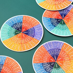 Pu&ograve; includere: Quattro grafici circolari colorati con parole che descrivono emozioni e sentimenti. I grafici sono divisi in sezioni con colori diversi, ognuno dei quali rappresenta un'emozione diversa. Le parole sono scritte in uno stile a mano libera.