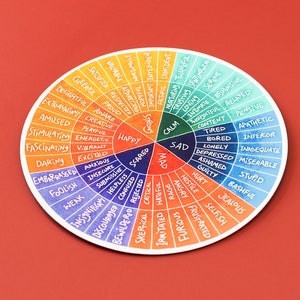 Pu&ograve; includere: Una ruota colorata con una variet&agrave; di emozioni elencate intorno all'esterno. Le emozioni sono raggruppate per colore, con il rosso per le emozioni arrabbiate, l'arancione per le emozioni frustrate, il giallo per le emozioni spaventate, il verde per le emozioni tristi, il blu per le emozioni pensanti e il viola per le emozioni contente. Il centro della ruota &egrave; etichettato come "Calma".