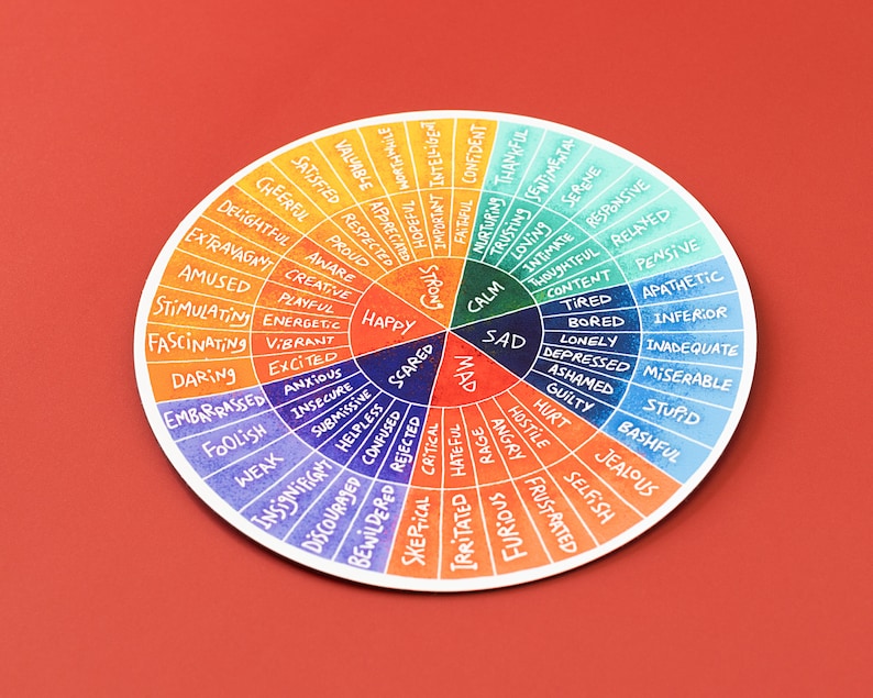 Pu&ograve; includere: Una ruota colorata con una variet&agrave; di emozioni elencate intorno all'esterno. Le emozioni sono raggruppate per colore, con il rosso per le emozioni arrabbiate, l'arancione per le emozioni frustrate, il giallo per le emozioni spaventate, il verde per le emozioni tristi, il blu per le emozioni pensanti e il viola per le emozioni contente. Il centro della ruota &egrave; etichettato come "Calma".