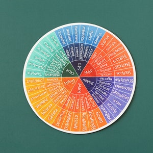 Pu&ograve; includere: Una ruota colorata con parole che descrivono emozioni e sentimenti. La ruota &egrave; divisa in sezioni di diversi colori, tra cui rosso, arancione, giallo, verde, blu e viola. Le parole sono scritte in uno stile di scrittura a mano.