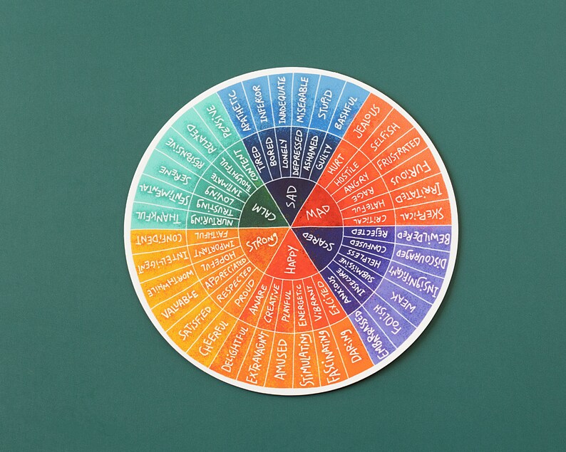 Pu&ograve; includere: Una ruota colorata con parole che descrivono emozioni e sentimenti. La ruota &egrave; divisa in sezioni di diversi colori, tra cui rosso, arancione, giallo, verde, blu e viola. Le parole sono scritte in uno stile di scrittura a mano.