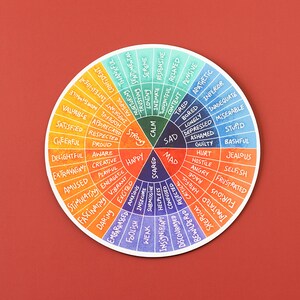 Pu&ograve; includere: Una ruota colorata con una variet&agrave; di emozioni elencate intorno all'esterno. Le emozioni sono raggruppate per colore, con il rosso per le emozioni arrabbiate, l'arancione per le emozioni eccitate, il giallo per le emozioni felici, il verde per le emozioni calme, il blu per le emozioni tristi e il viola per le emozioni insicure.
