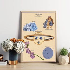 Affiche d'astrologie de signe du zodiaque de style vintage - Verseau Poster
