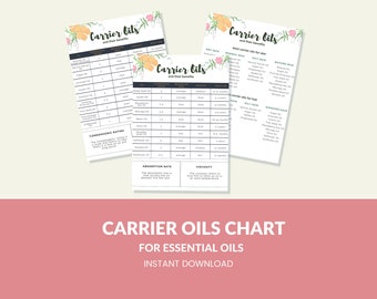 Carrier Oils for Essential Oils Printable Digital Instant Download PDF 8.5x11