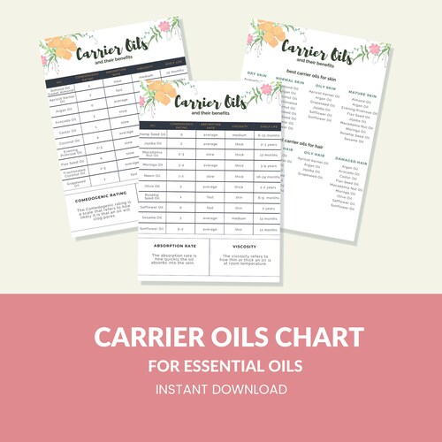 Carrier Oils for Essential Oils Printable Digital Instant - Etsy
