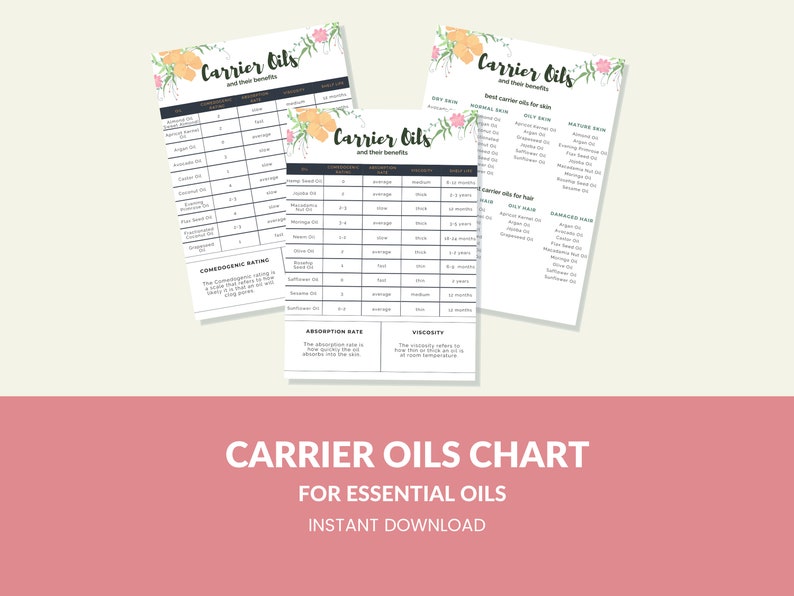 Carrier Oils for Essential Oils Printable Digital Instant Download PDF 8.5x11 image 1