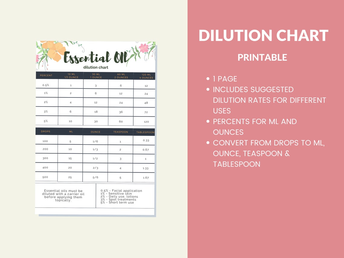 Essential Oil Dilution Chart Printable Digital Instant Download PDF 8 ...