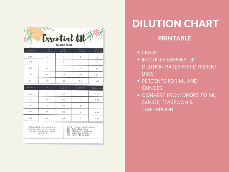 Essential Oil Dilution Chart Printable Digital Instant Download PDF 8 ...