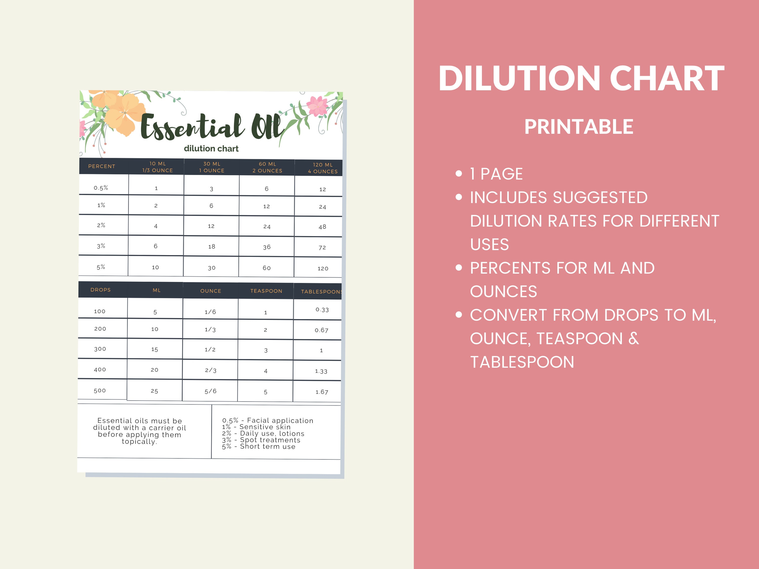 Essential Oil Dilution Chart Printable Digital Instant Download PDF 8 ...