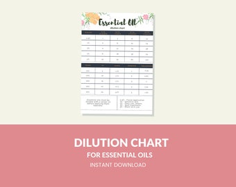 Essential Oil Dilution Chart Printable Digital Instant Download PDF 8.5x11