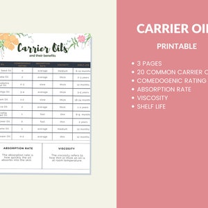 Carrier Oils for Essential Oils Printable Digital Instant Download PDF 8.5x11 image 2