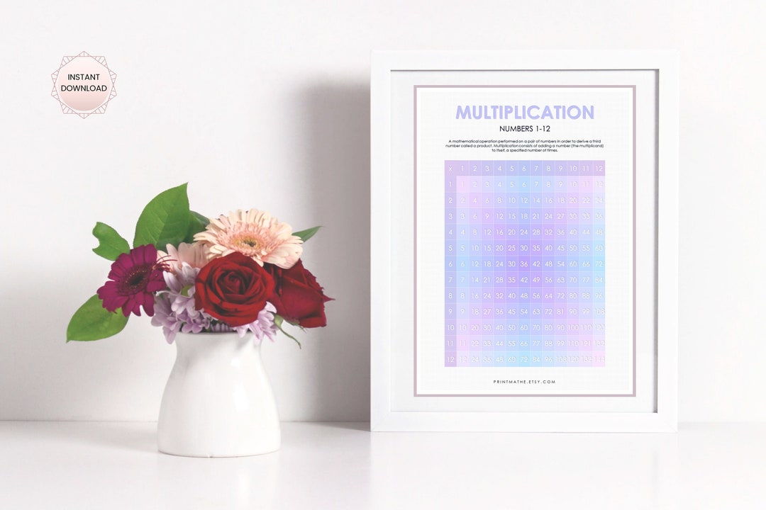Multiplication Poster for Classroom Printable Times Table - Etsy