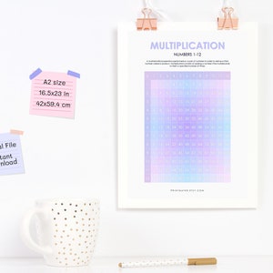 Multiplication Poster for Classroom Printable Times Table - Etsy