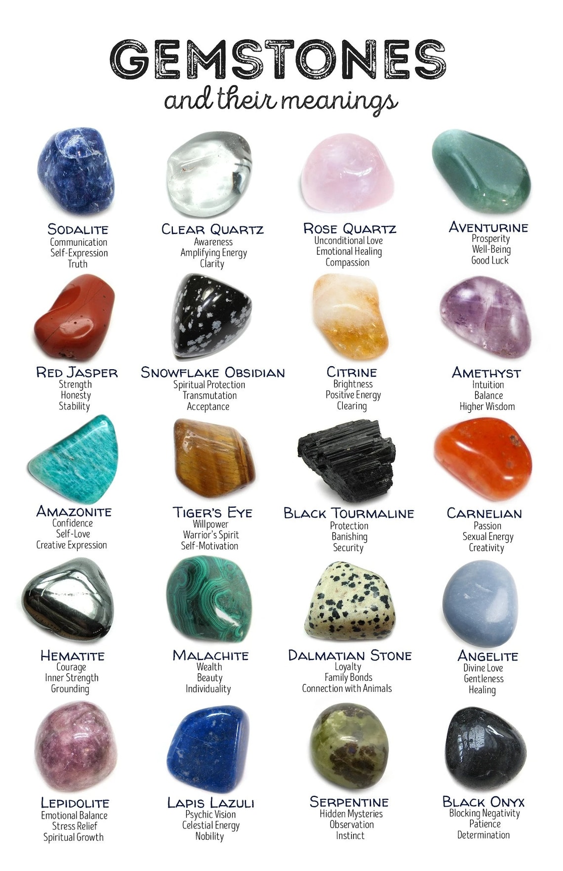 Gemstones And Their Meanings Poster 17 X 24 Inch Etsy