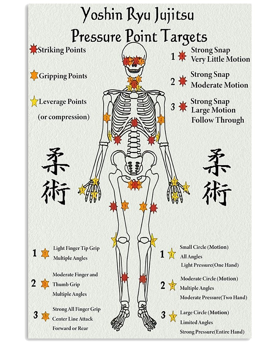 Yoshin ryu jujutsu pressure point pt mttn ngt Vertical Poster | Etsy