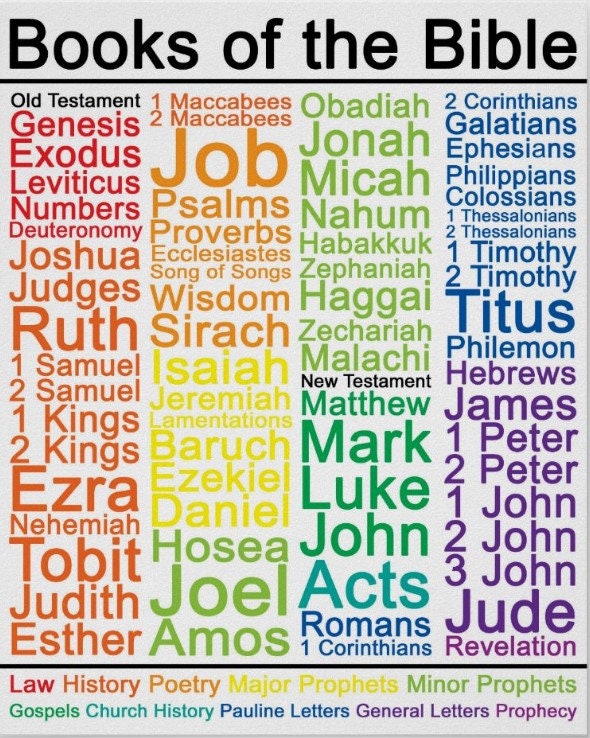 Bücher der Bibel Poster 17 x 24 Zoll Etsy