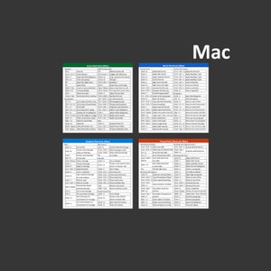 Office Shortcuts Stickers (Mac)