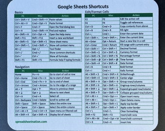 Google Sheets Shortcuts Mouse Pad (PC/Mac)