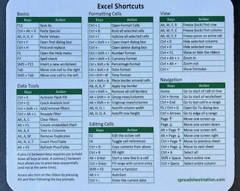 Excel Shortcuts Mouse Pad (PC)