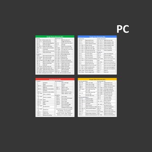 May include: A colorful chart with Google Sheets, Google Docs, Gmail, and Google Slides keyboard shortcuts for PC users. The chart is divided into four sections, each with a different color: red, orange, yellow, and green. The shortcuts are listed in columns with the command, key combination, and description.