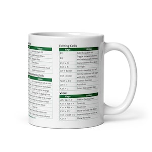 Excel Shortcuts Mug (PC)