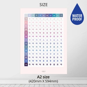 Korean Alphabets Hangul Chart Korean Poster Classroom Decor - Etsy