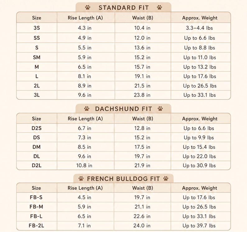 May include: A beige sizing chart for pet apparel featuring three categories: Standard Fit, Dachshund Fit, and French Bulldog Fit. Each section lists sizes, rise length in inches, waist measurement in inches, and approximate weight in pounds.