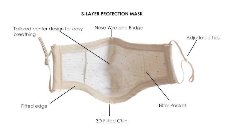 May include: A beige 3-layer protection mask with a filter pocket, adjustable ties, and a nose wire and bridge. The mask has a tailored center design for easy breathing and a 3D fitted chin.