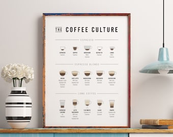 Coffee Guide Print | Coffee Types Poster | Coffee Wall Art | Kitchen | Coffee lover | Coffee Art | Coffee Chart | Types of coffee