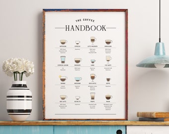 Coffee Guide Print | Coffee Poster | Coffee Guide | Coffee Wall Art | Coffee Lover gift | Coffee Printable | Kitchen Print | Coffee Chart