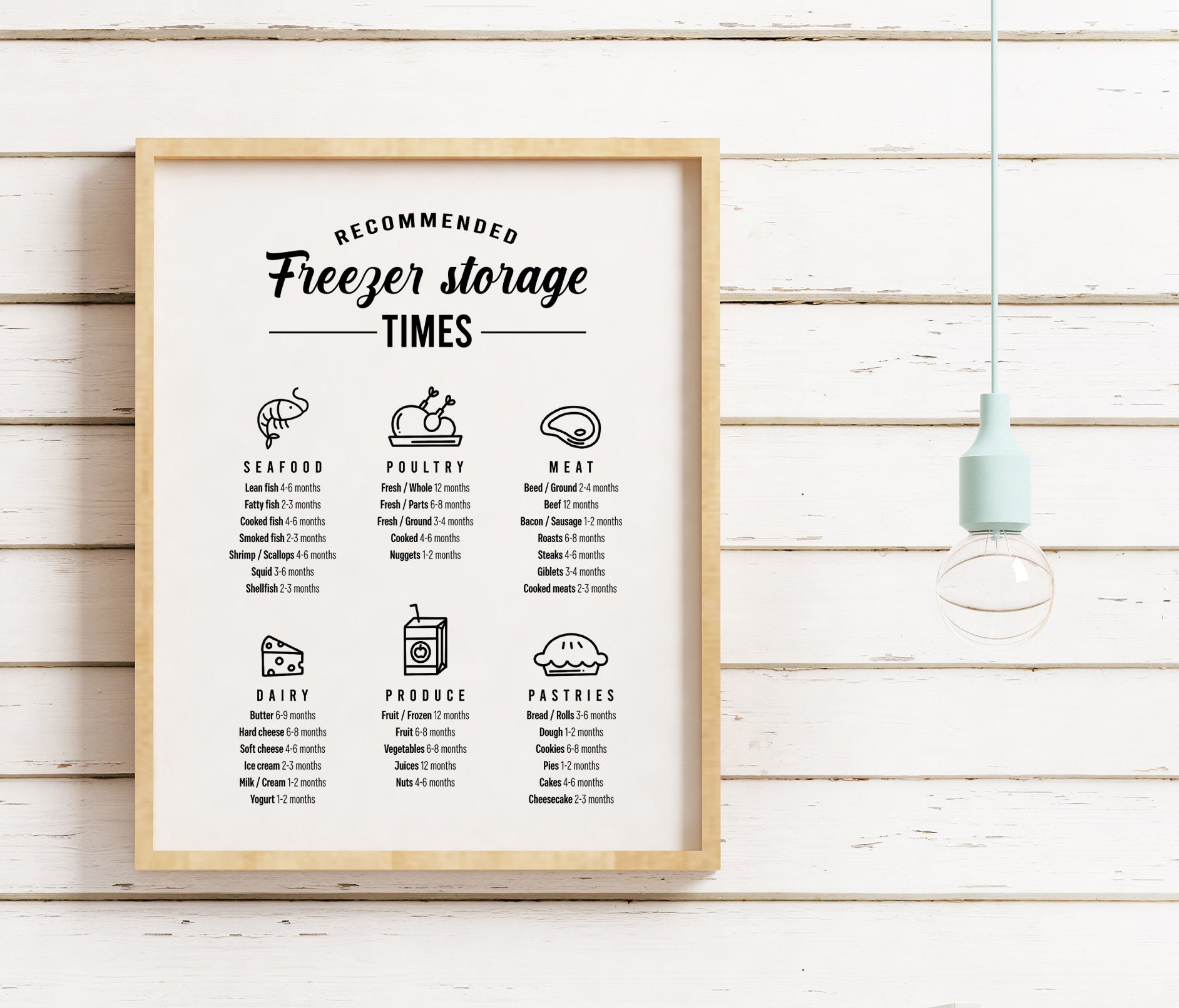 Küche Lagerung Küche-Organigramm Küche Diagramm | Etsy
