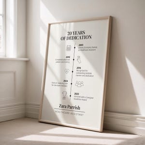 May include: A framed print with a timeline titled "20 Years of Dedication." The timeline highlights career milestones, including joining a company, completing training, and receiving awards. The name "Zara Parrish, Healthcare Assistant" is at the bottom.