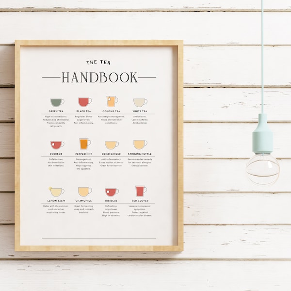 Printable Poster Types of Tea Etsy