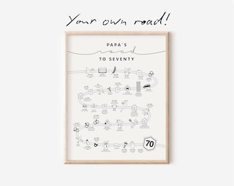 Personalized Birthday Timeline Gift – Custom Birthday Gifts, Personalized Milestone Birthday Print, Life Story Illustration Gift