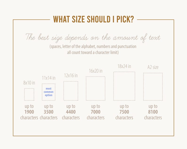 Personalized 90th Birthday Gift Custom Birth Year Art Milestone Print