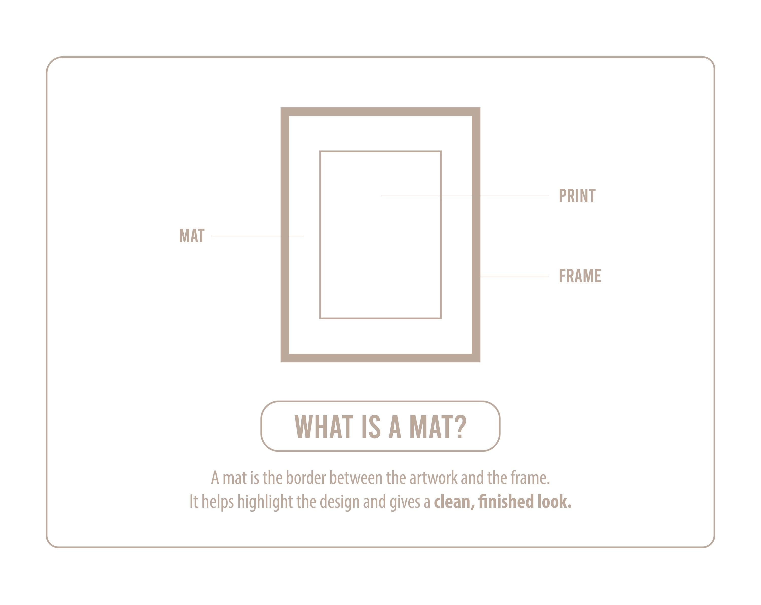Add a Mat to Your Print | Custom Mat Upgrade - Etsy