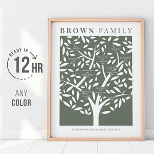 Custom Family Name Print Generation Tree Wall Decor Ancestry Gift Birthday Present Home Decor Personalized Family History Genealogy Art Family Tree Print Anniversary Gift Housewarming Gift